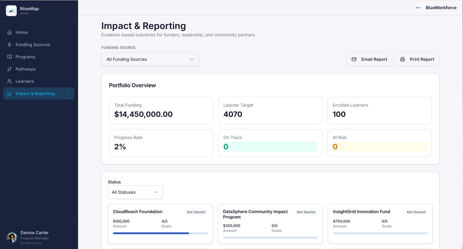 RiiseMap impact and reporting dashboard showing portfolio overview metrics, funding sources, and report actions